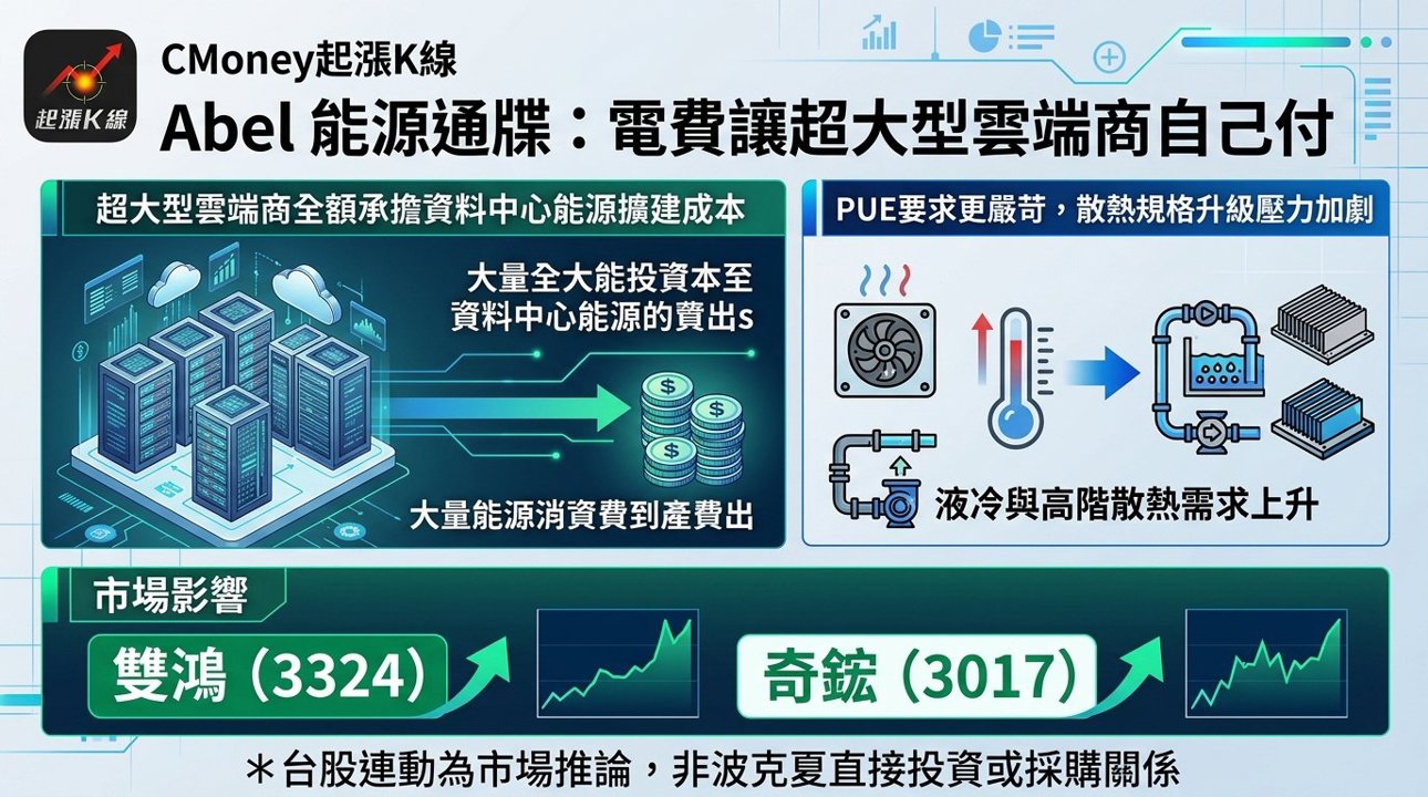 資訊圖表