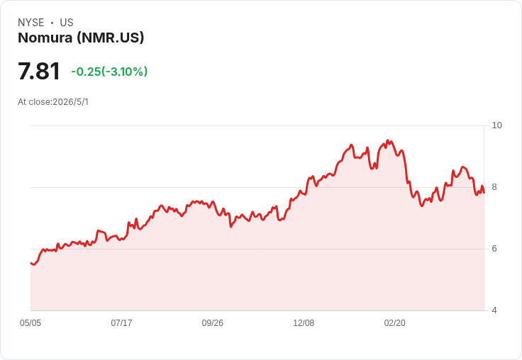 野村控股（NMR）Q4與全年業績爆發：營收獲利雙增、財富管理創新高，成日本投資焦點？