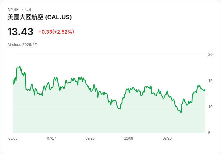 警告：3檔看似現金充沛的美股別衝動買進！現金多不等於好投資