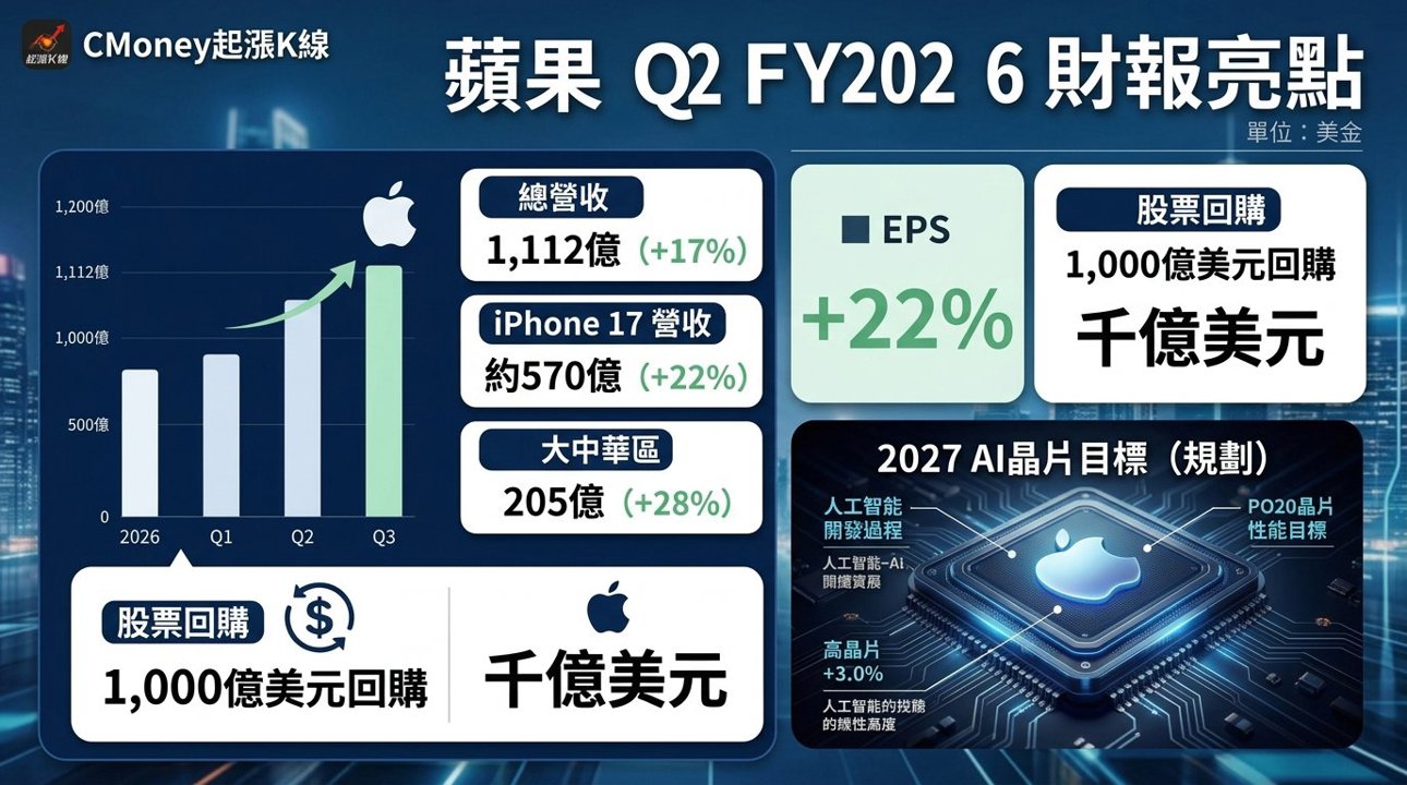 資訊圖表