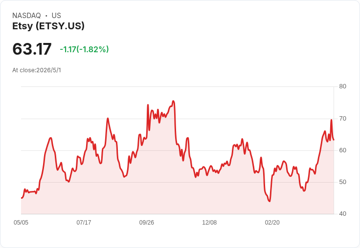 GameStop出手求購eBay 以半現金半股拚轉型，電商類股量化評分揭示風險與機會