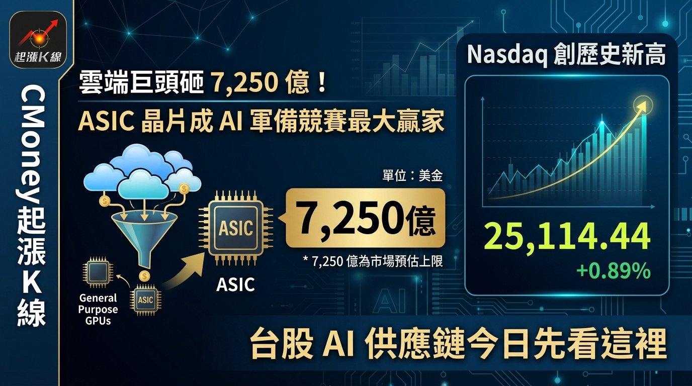 封面圖