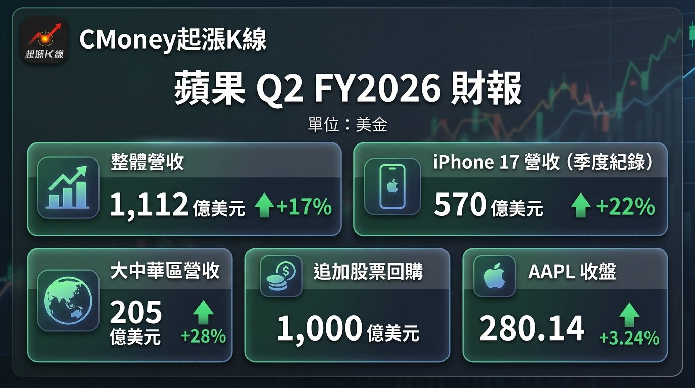 資訊圖表