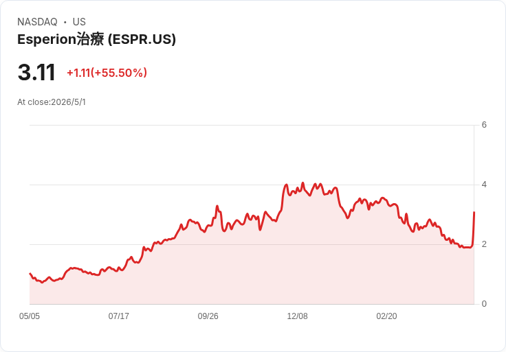 本週併購風暴：跨領域大手筆交易湧現，藥企、能源與AI公司市值重洗