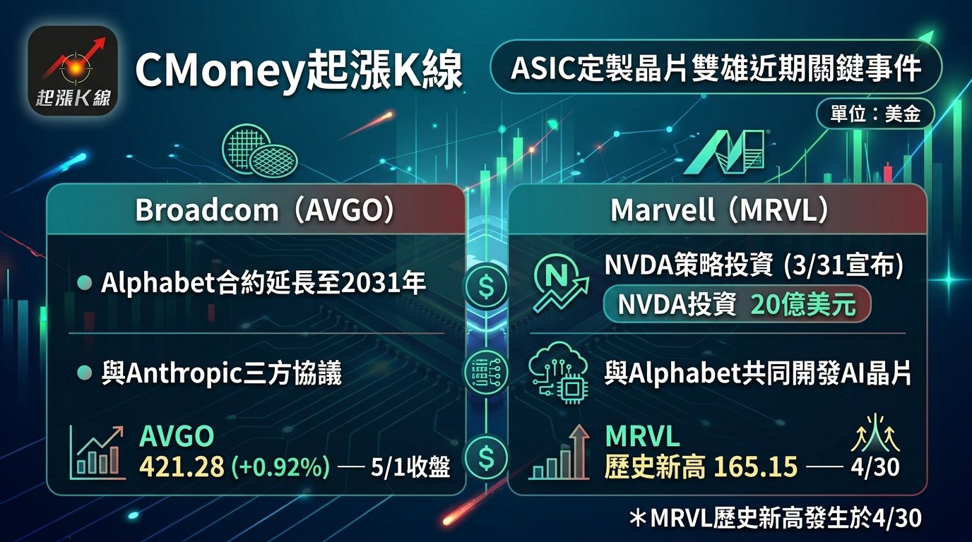 資訊圖表
