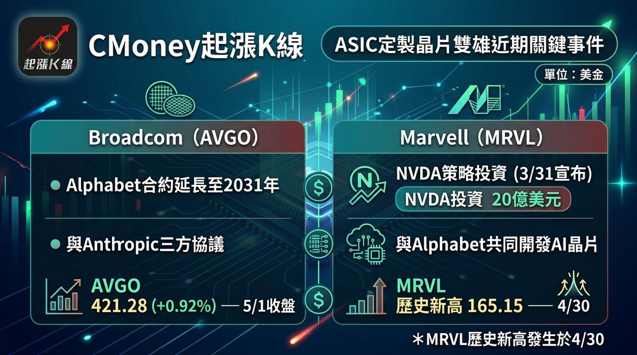 資訊圖表