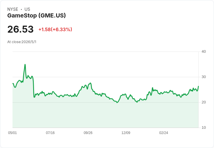 從GameStop「獵殺」eBay到Hyperliquid危機：高風險交易時代的華爾街新賭局