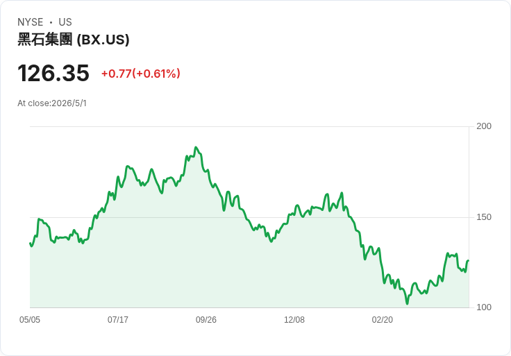 Anthropic攜手Blackstone、Goldman等斥資15億美元成立AI合資公司，要把生成式AI賣給私募組合企業