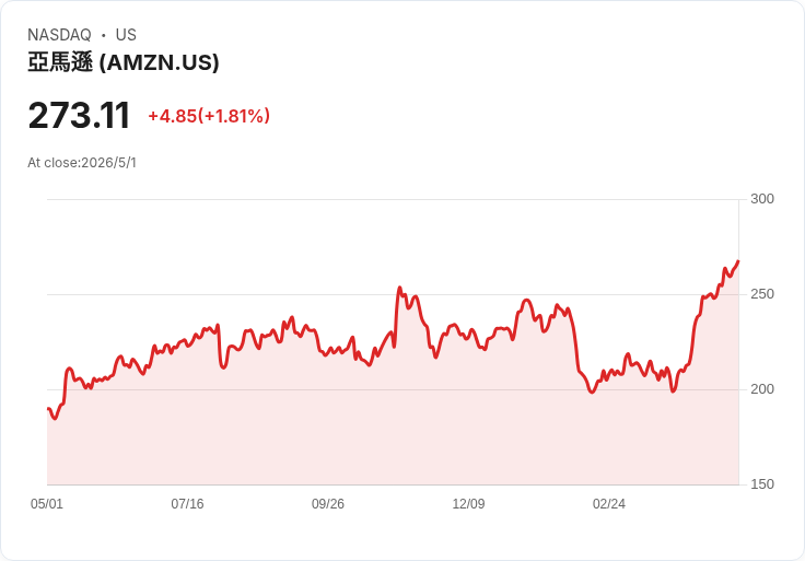 亞馬遜逼宮UPS、FedEx？雲端之後再顛覆實體物流 全球供應鏈要重排了
