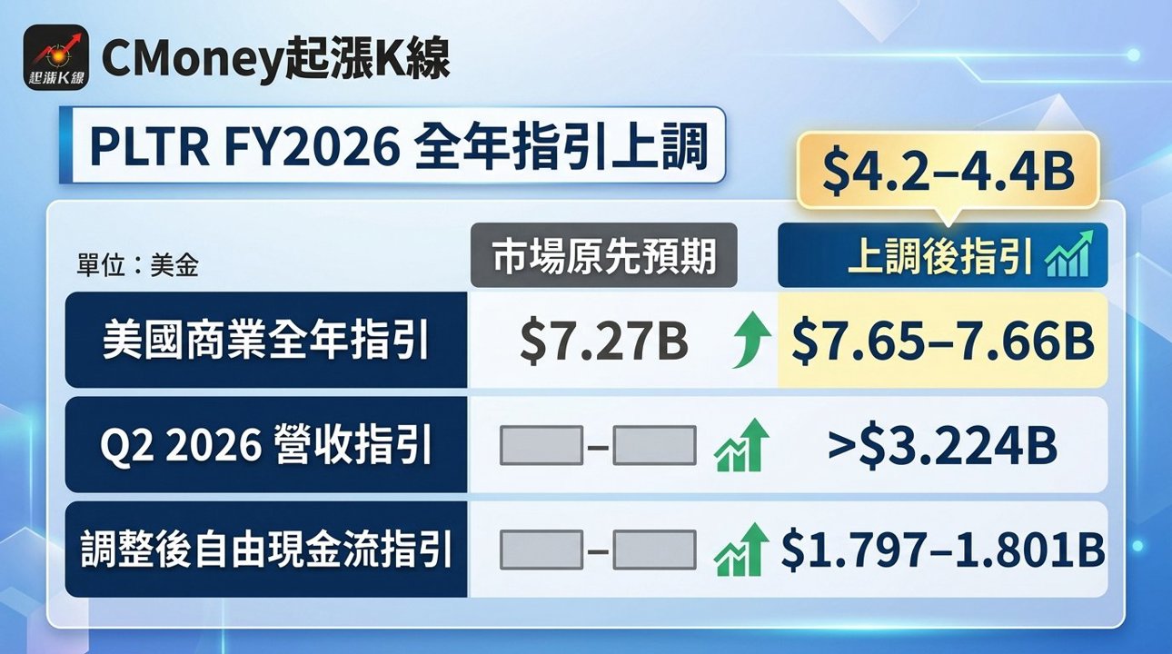 資訊圖表