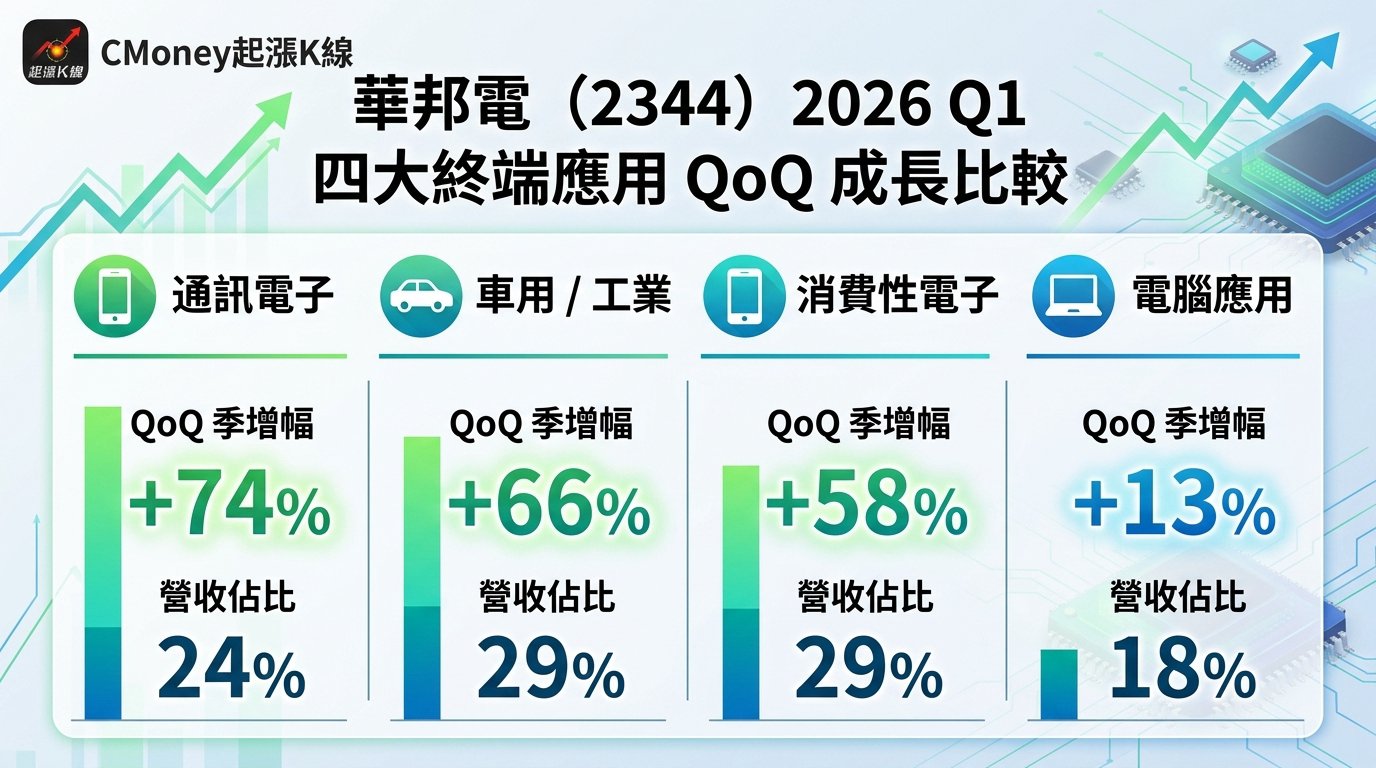 資訊圖表