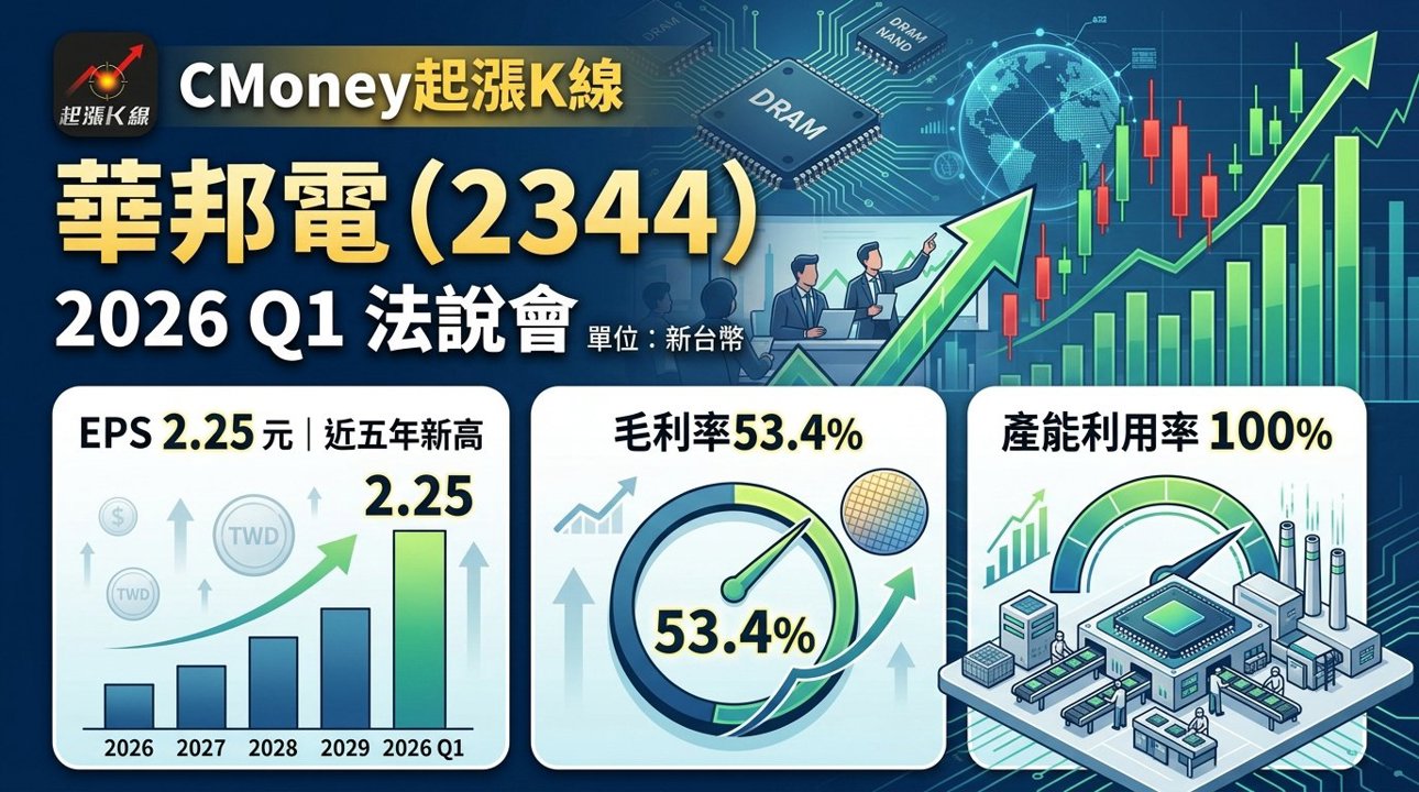 封面圖