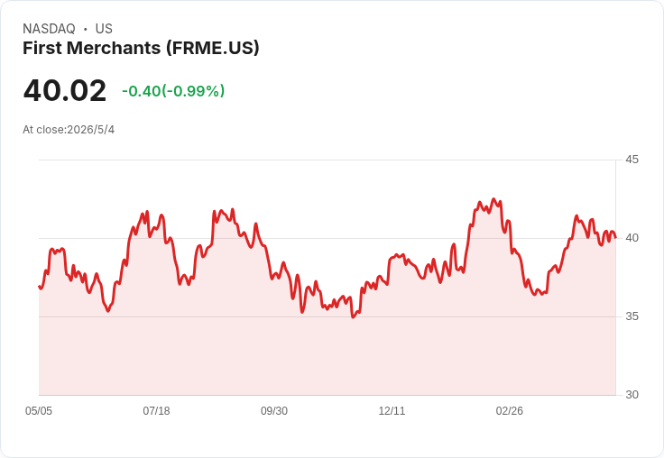 First Merchants能否續寫14年增息神話？市場估五月股息微升至每股0.37美元