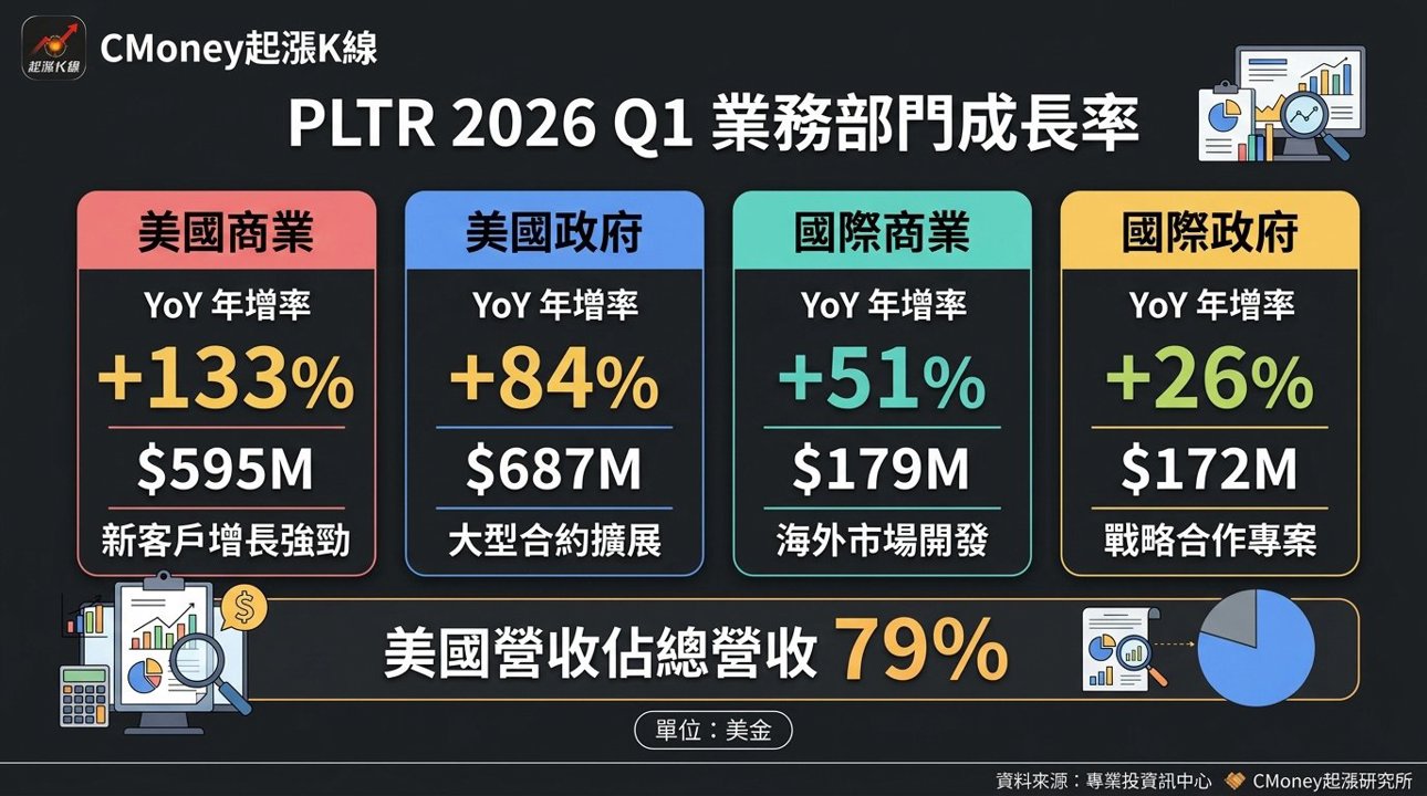 資訊圖表