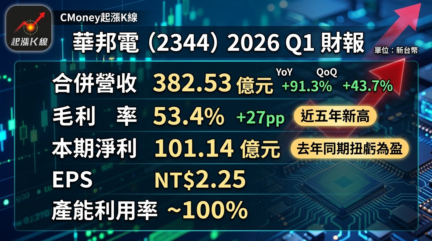 資訊圖表