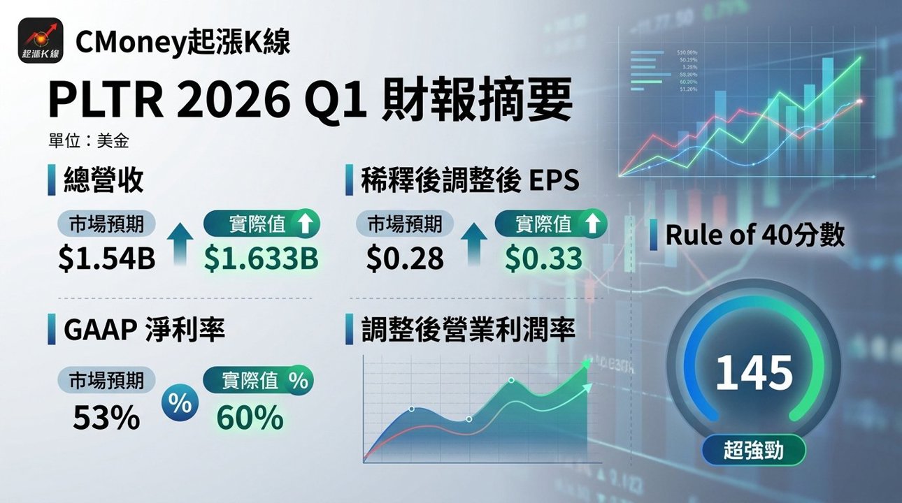 資訊圖表