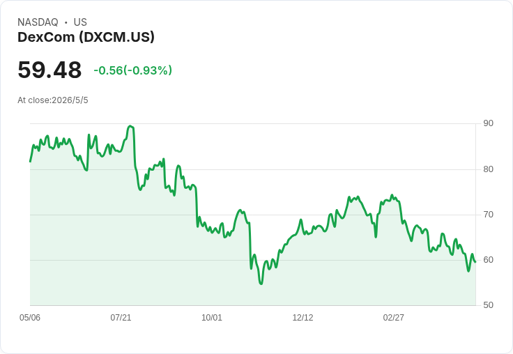 【財報電話會議】且大標和內容間一定要換行DexCom Q1 2026 法說開場：高層齊現身，市場焦點聚集在G7擴張與毛利能否回升