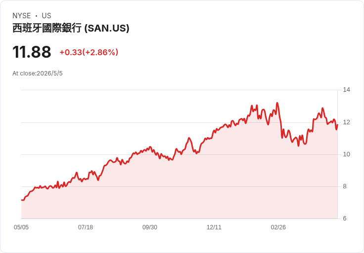 實體銀行大撤退：數位金融海嘯下，分行關門潮正改寫全球銀行版圖