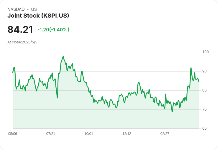 卡斯比 Kaspi.kz：新興市場的超級壟斷還是藏著一枚易碎的定時炸彈？