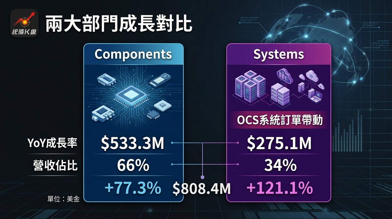 資訊圖表