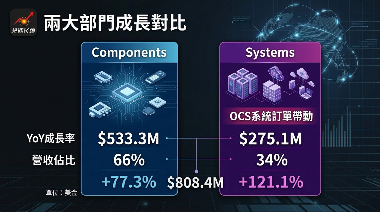 資訊圖表