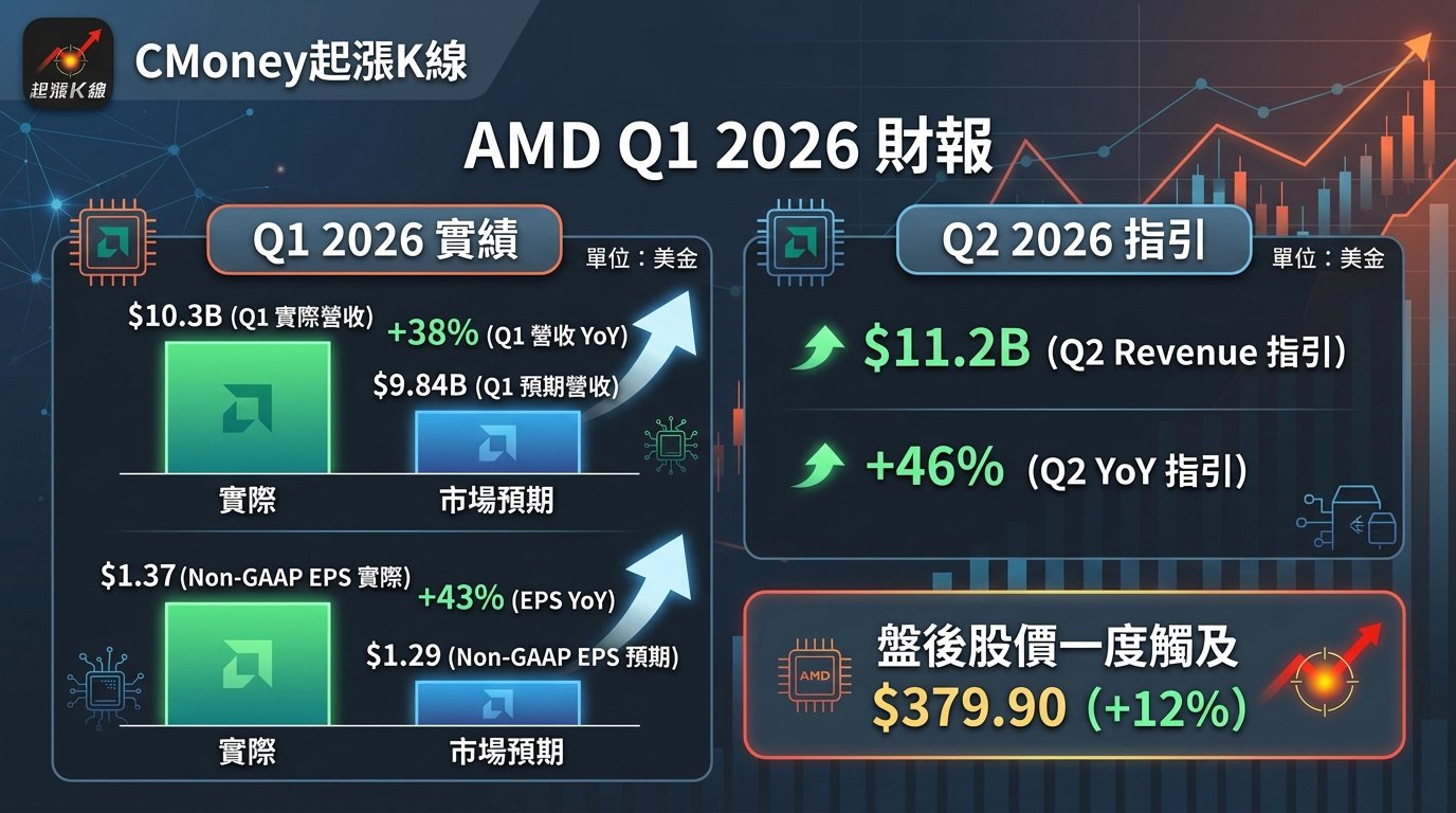 資訊圖表