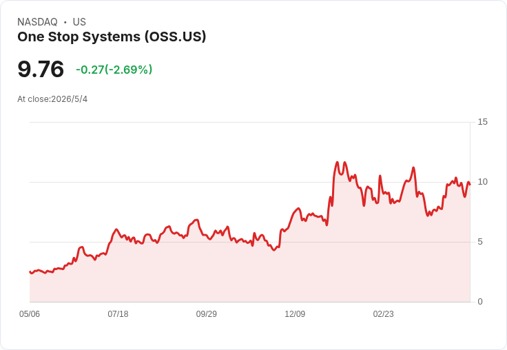 一站式系統(OSS)Q1財報前夕:營收暴跌逾四成,能否扭轉市場預期?