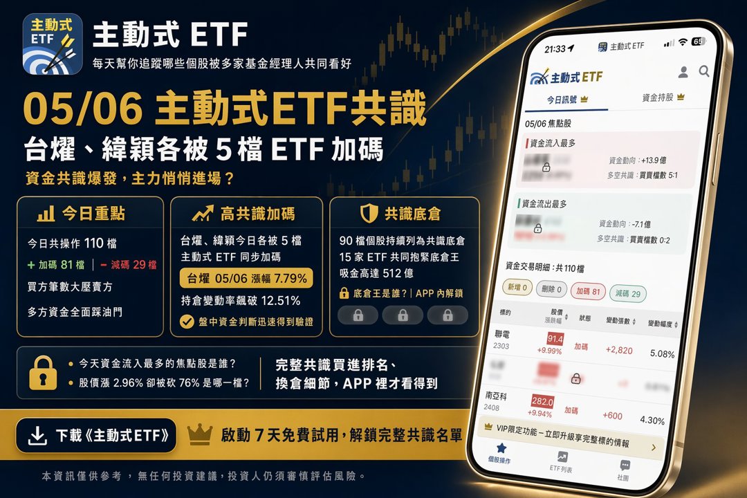 5/6 主動式ETF共識｜加碼81檔，一檔漲近3％卻被砍76％