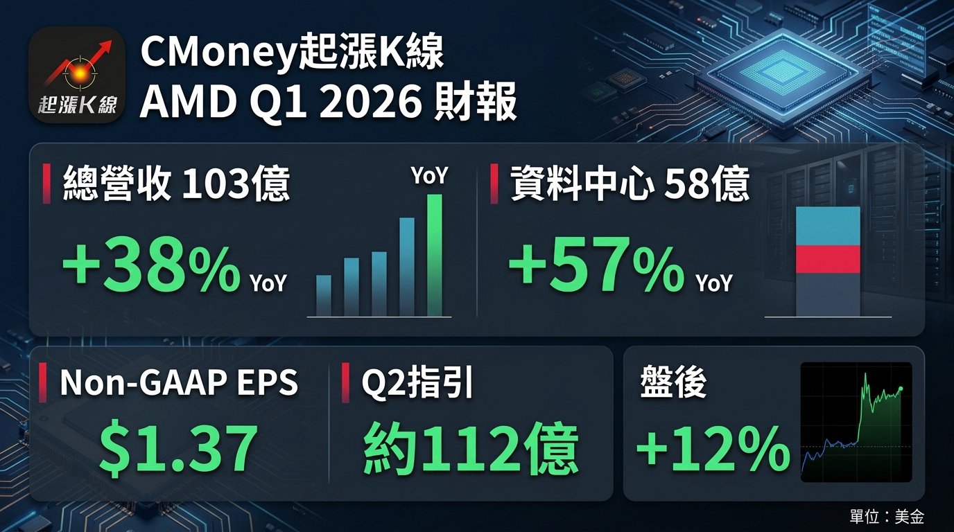 資訊圖表