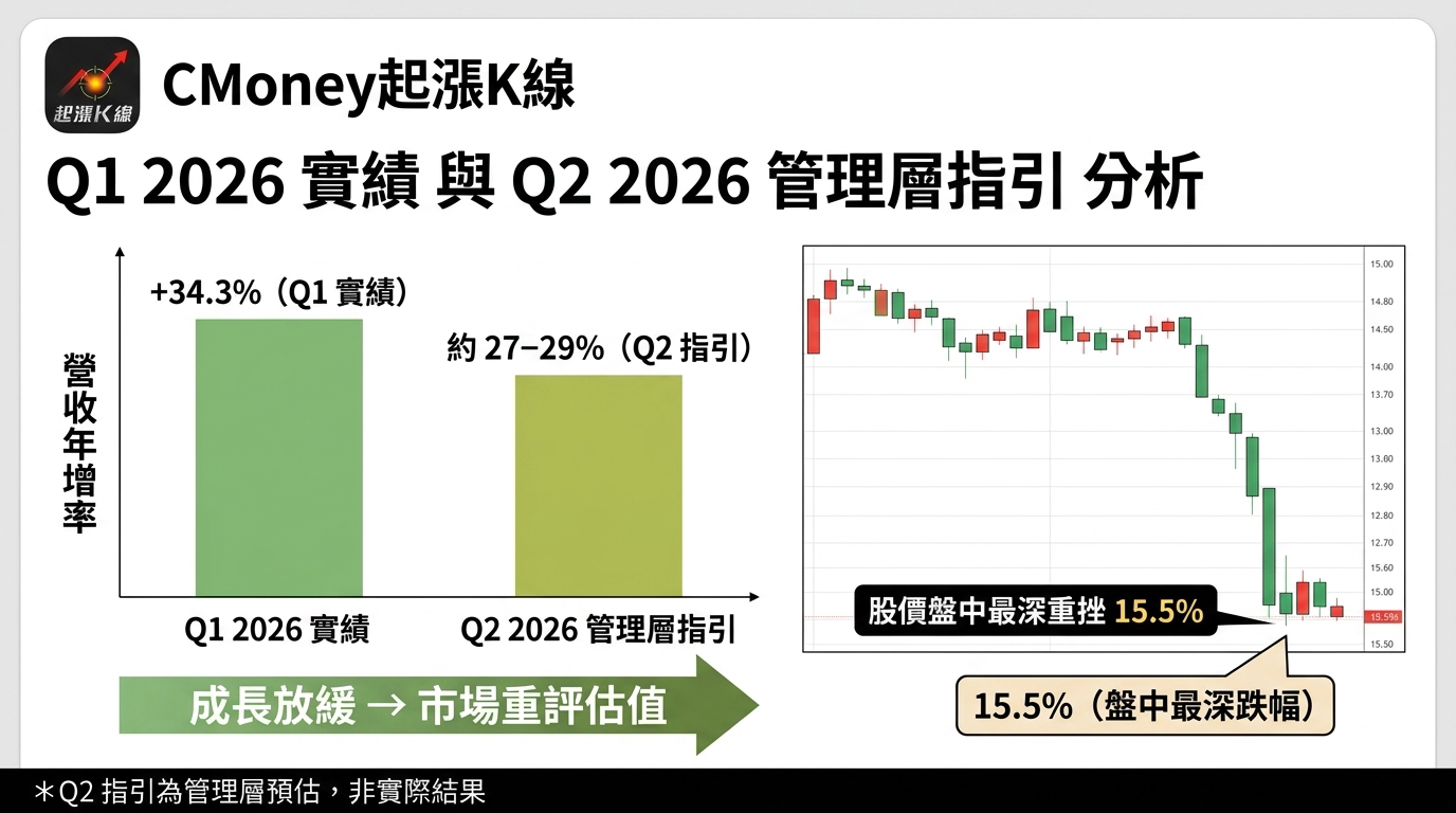 資訊圖表
