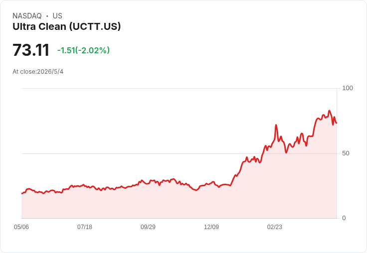 超潔淨財務掌舵人卸任衝擊股價？Sheri Savage 17年功成身退，UCTT展開接班大搜捕