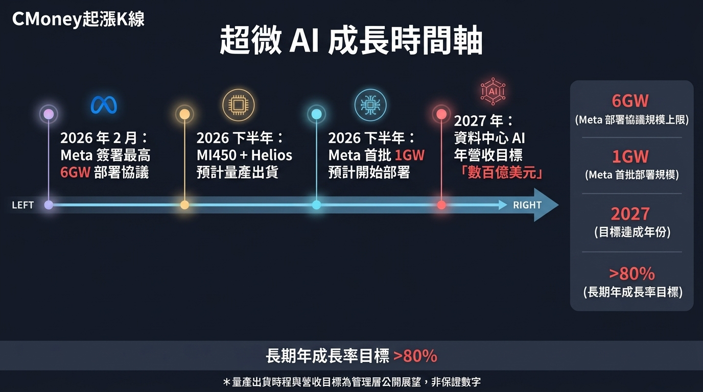 資訊圖表