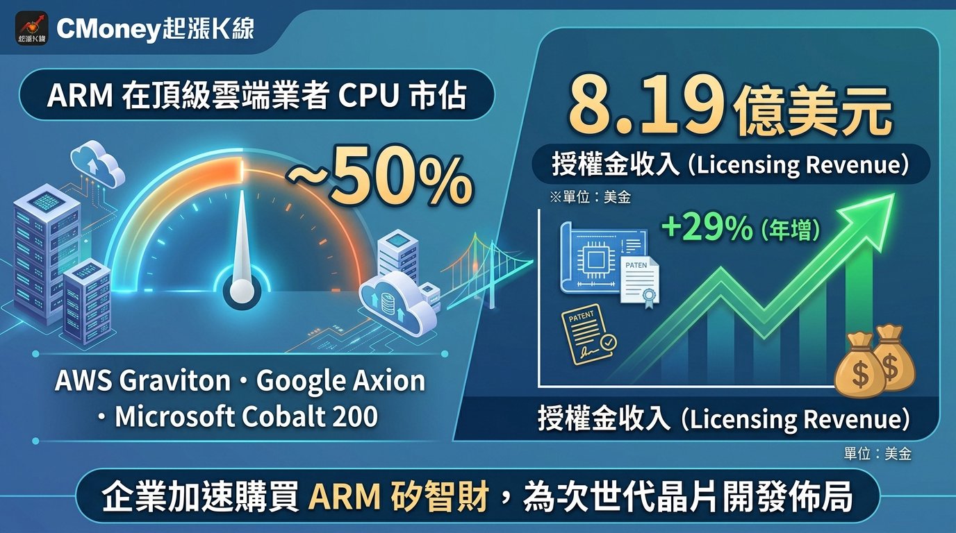 資訊圖表