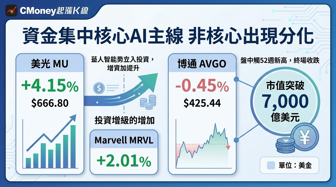 資訊圖表