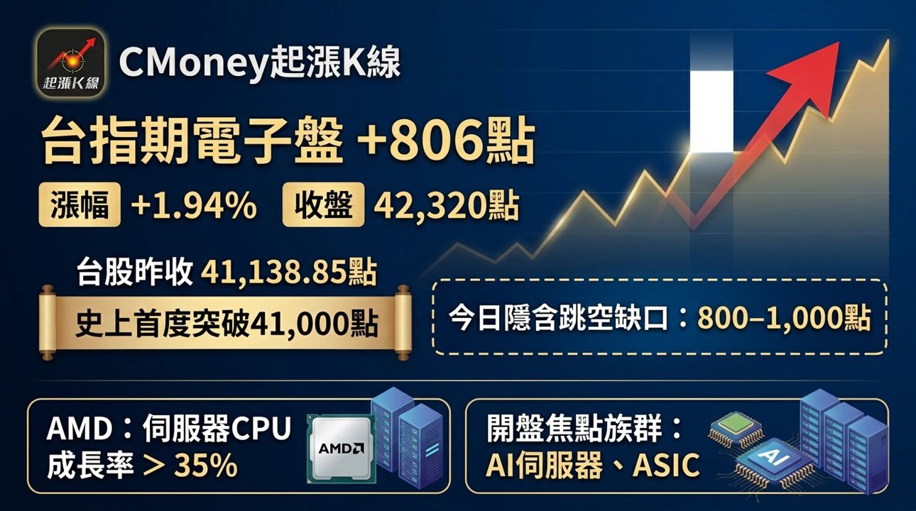 資訊圖表