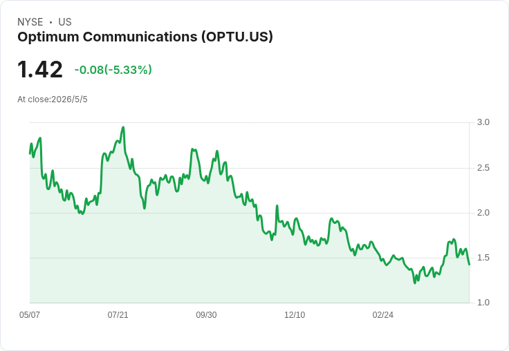 關鍵時刻！Optimum（OPTU）5/7盤前揭Q1：光纖擴張＋AI節流能否扭轉營收下滑？