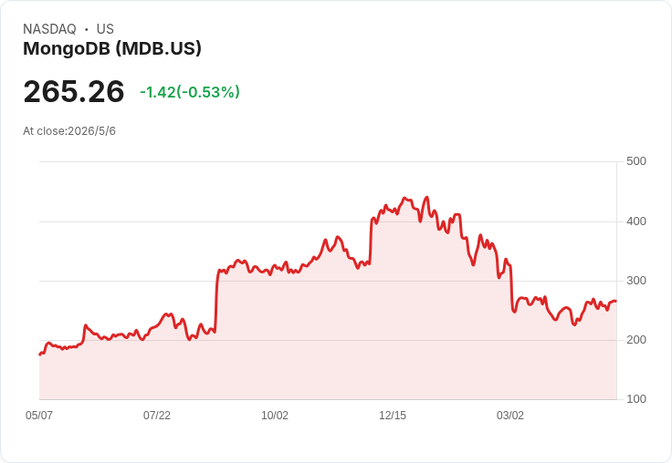 MongoDB發布8.3與企業級AI功能，盤前股價飆近10％ — 資料層成AI落地關鍵