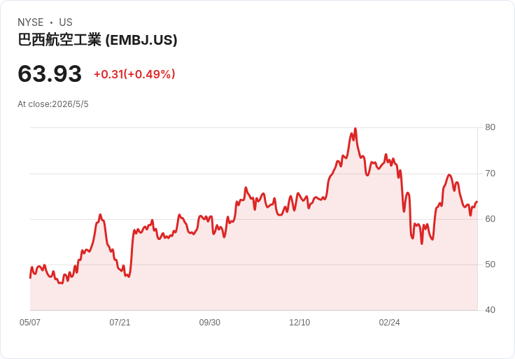 標題 :
震撼航業!AirAsia X一次下訂150架A220 拯救魁北克產線也挑戰燃油壓力