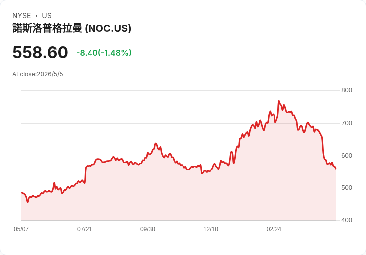 諾斯羅普·格魯曼XRQ-73混合電推無人機首飛　展望軍用節能與任務靈活性新趨勢
