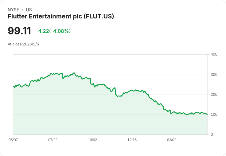 Flutter穩守2026目標:營收中點183億美元、英市掛牌檢討Q2收官、FanDuel產品與高層改組推動美國動能