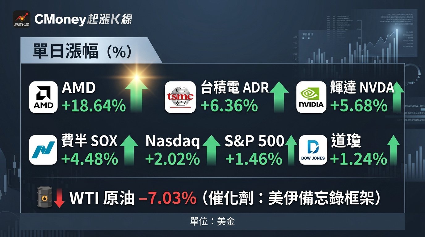 資訊圖表