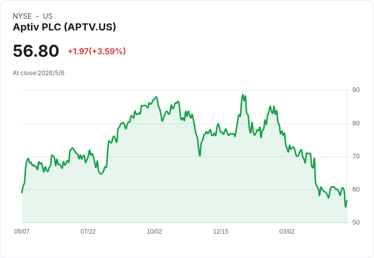 【財報電話會議】● Aptiv Q1 2026 驚險揭露：管理層改算基礎、重申前瞻，但關鍵數字需看官網與投資人簡報！