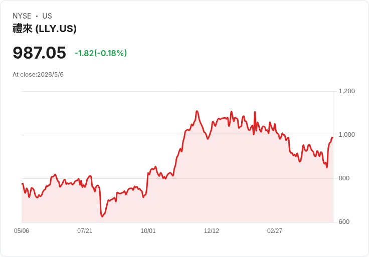 藥廠瘋搶肥胖商機！從Eli Lilly狂飆財報看「減重經濟」新戰場