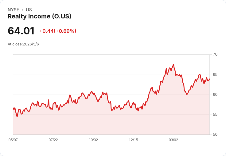 【財報電話會議】Realty Income Corporation 2025年Q4財報揭示未來增長潛力!