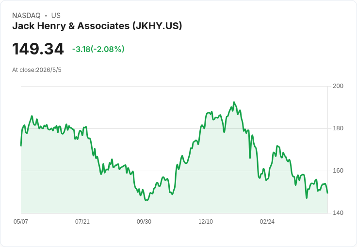 【財報電話會議】● Jack Henry Q3 2026 法說揭密：高層更新指引、策略轉型成市場關注核心且