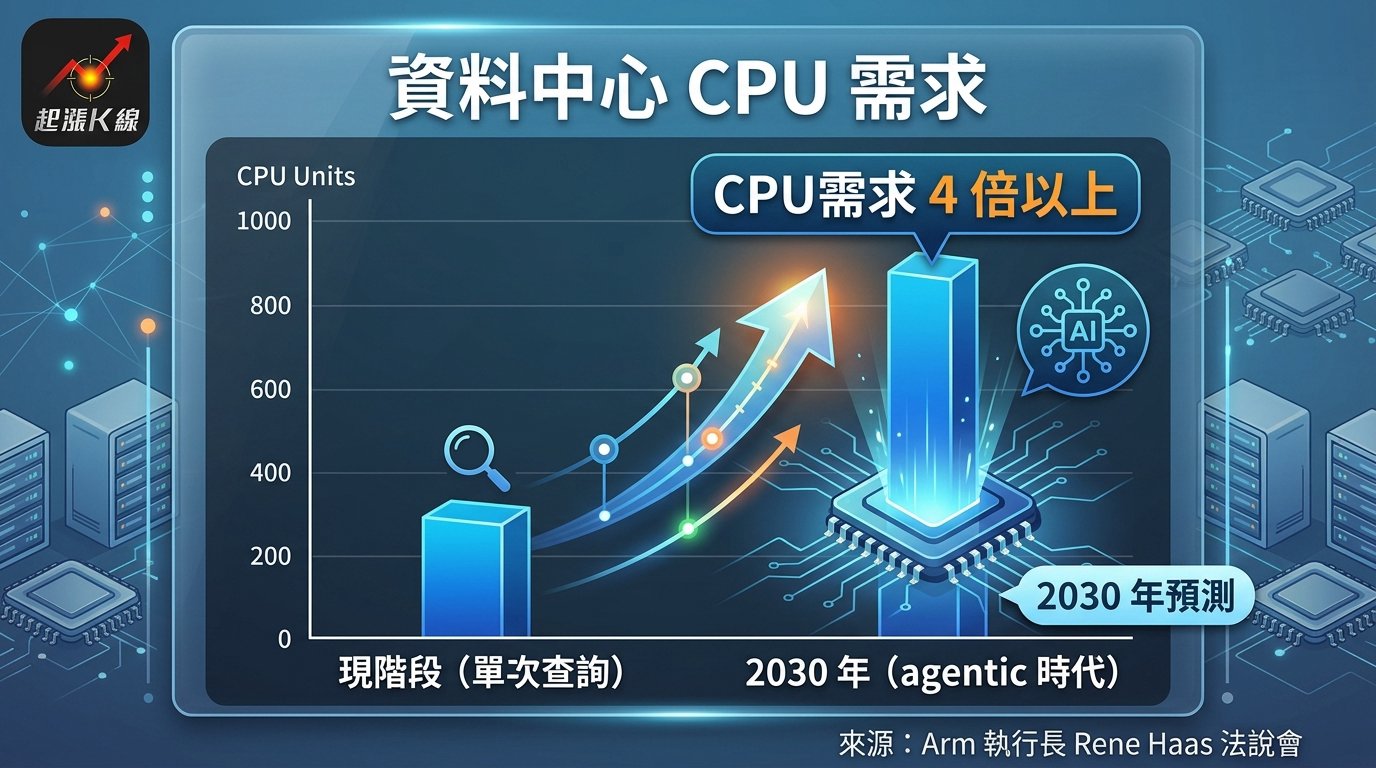 資訊圖表
