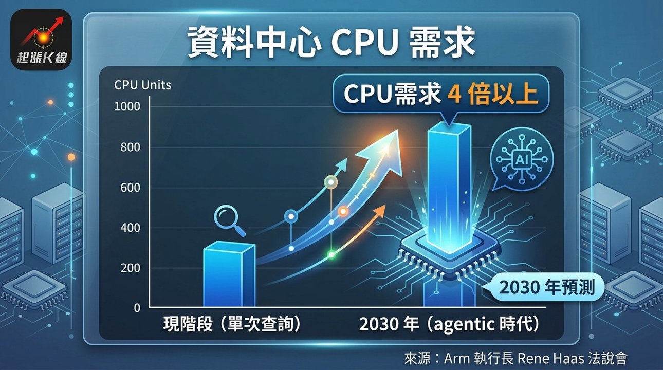 資訊圖表