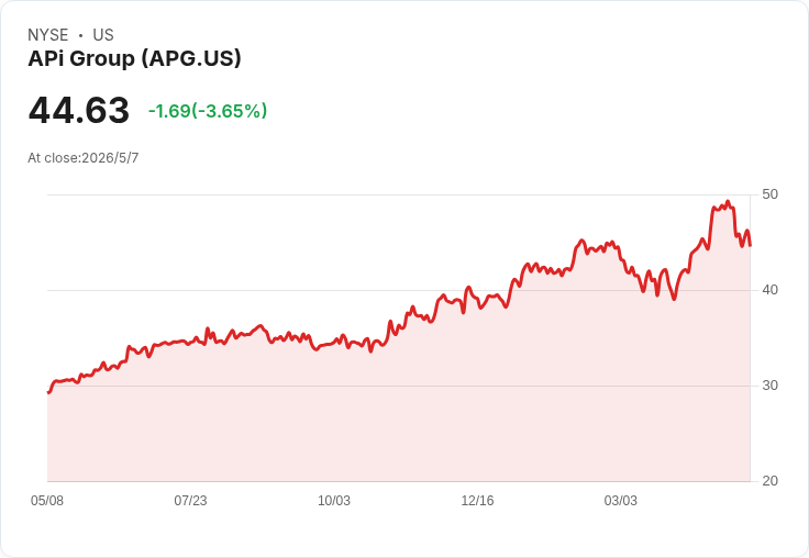 APi子公司定價5億美元、5.75％票據 資金直指火警防護併購攻勢