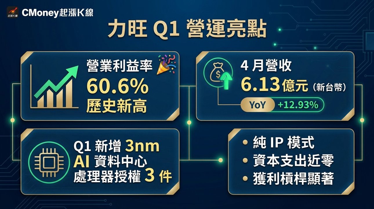 資訊圖表