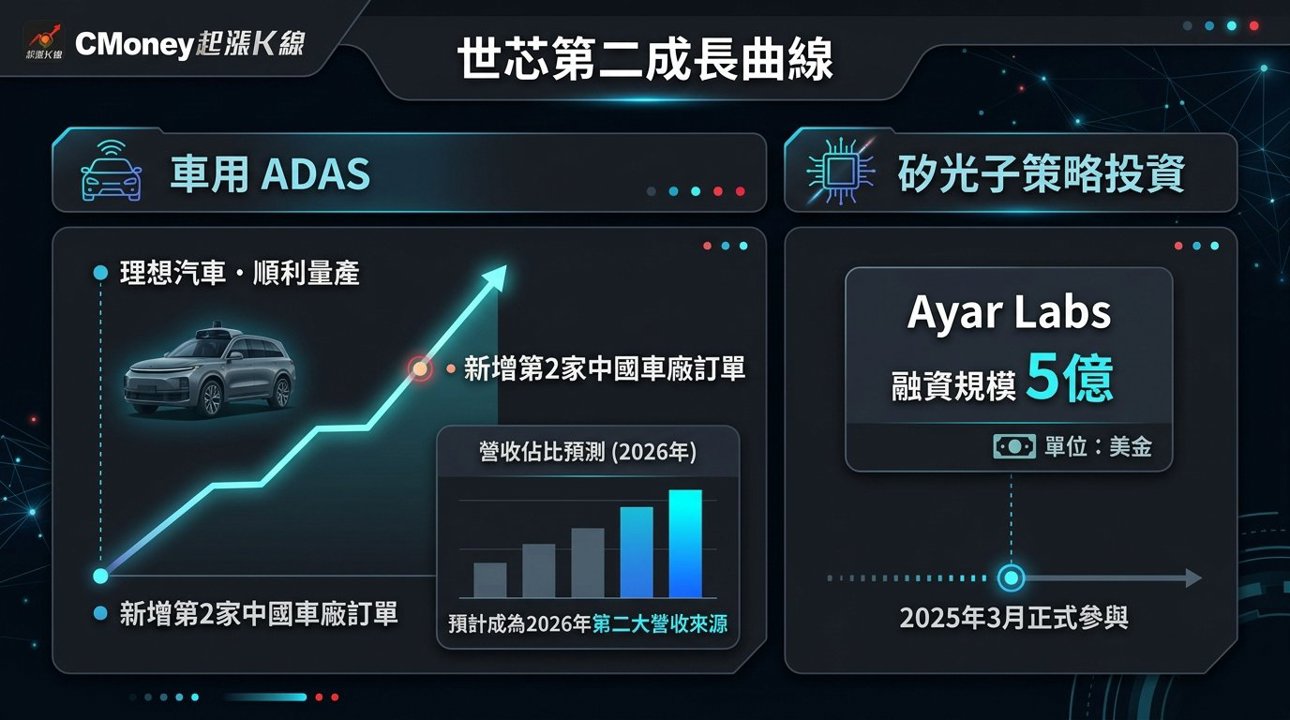 資訊圖表